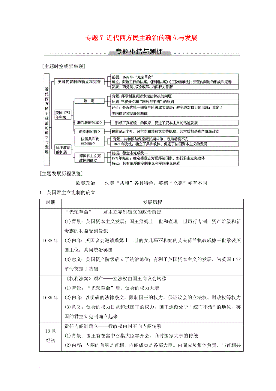 高中历史 专题7 近代西方民主政治的确立与发展专题小结与测评学案 人民版必修1_第1页