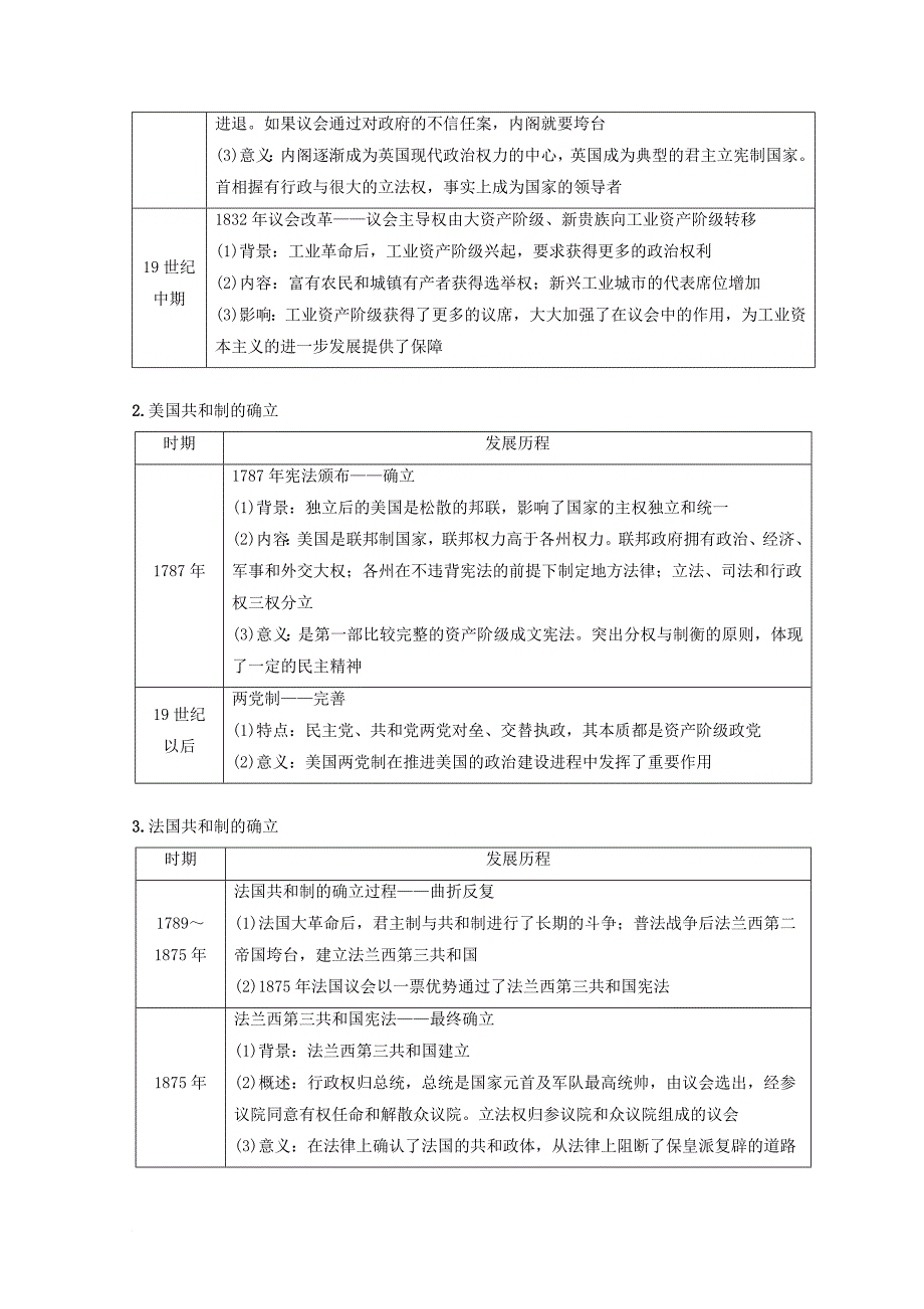 高中历史 专题7 近代西方民主政治的确立与发展专题小结与测评学案 人民版必修1_第2页