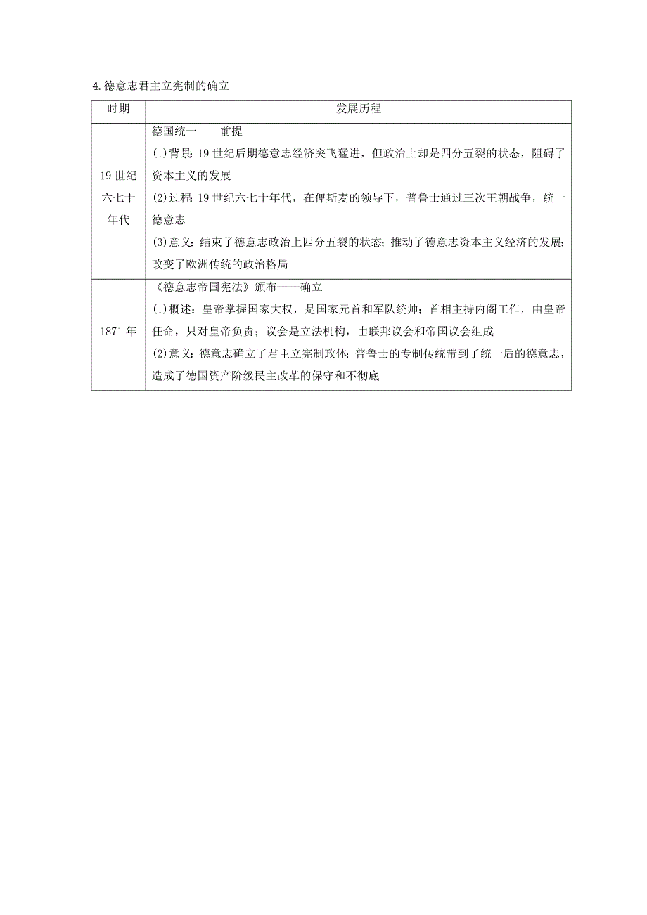 高中历史 专题7 近代西方民主政治的确立与发展专题小结与测评学案 人民版必修1_第3页