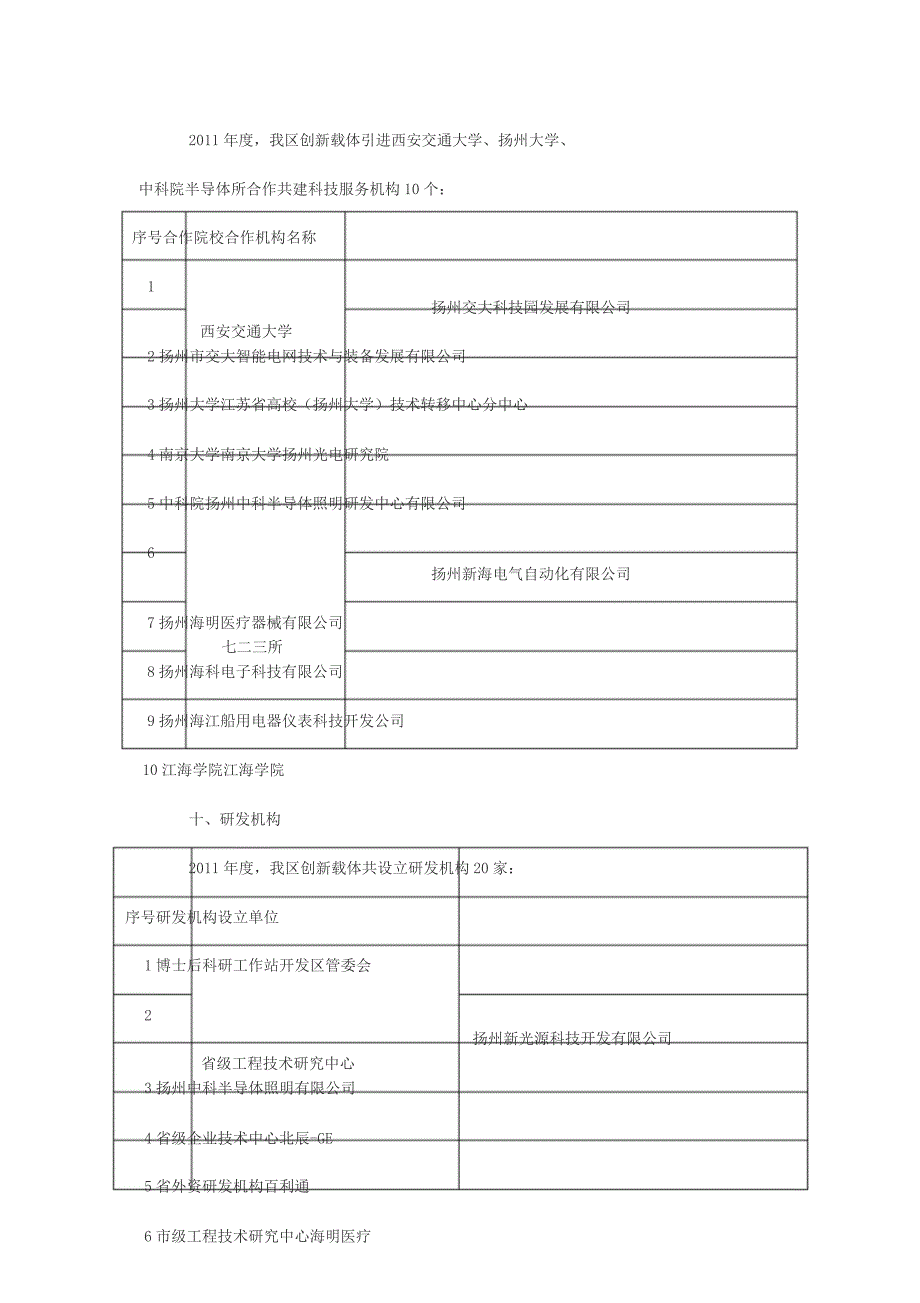 扬州经济技术开发区创新载体建设情况汇报_第4页