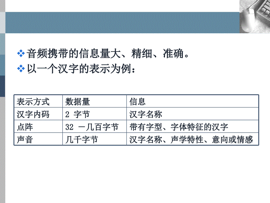 第3章数字音频处理技术_第2页