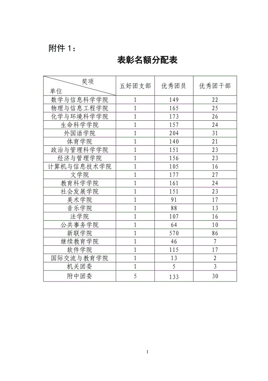 优秀团员_第1页