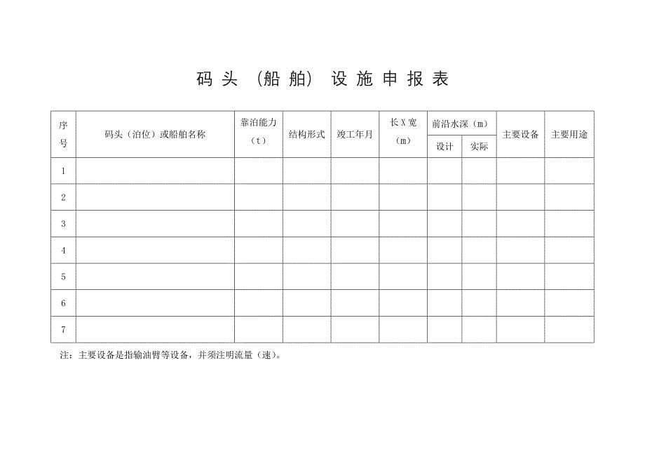 危险货物港口作业资质认定_第5页