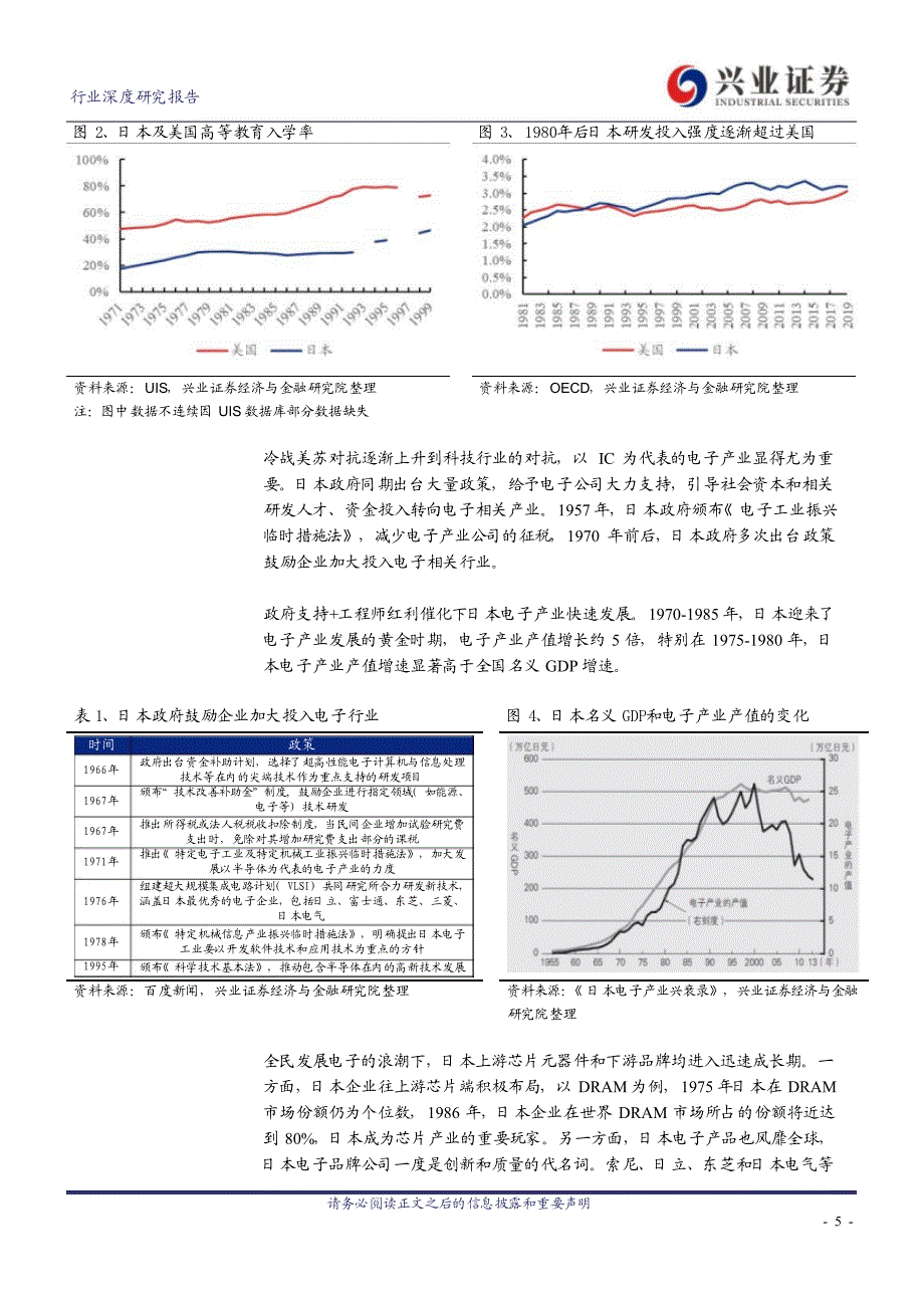 电子行业报告：国产消费电子品牌快速崛起_第4页