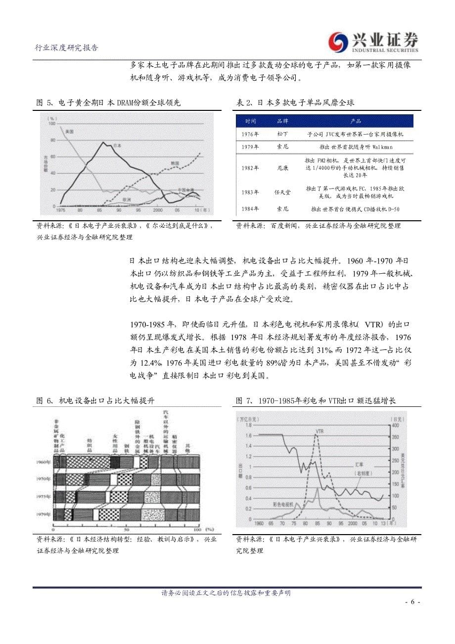 电子行业报告：国产消费电子品牌快速崛起_第5页