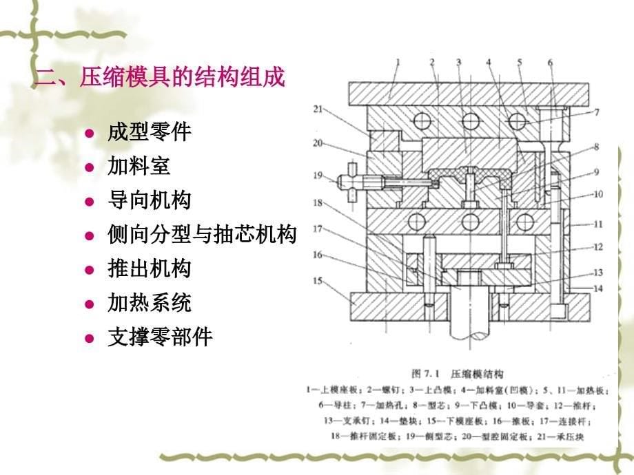 压缩成型工艺及模具设计ppt课件_第5页