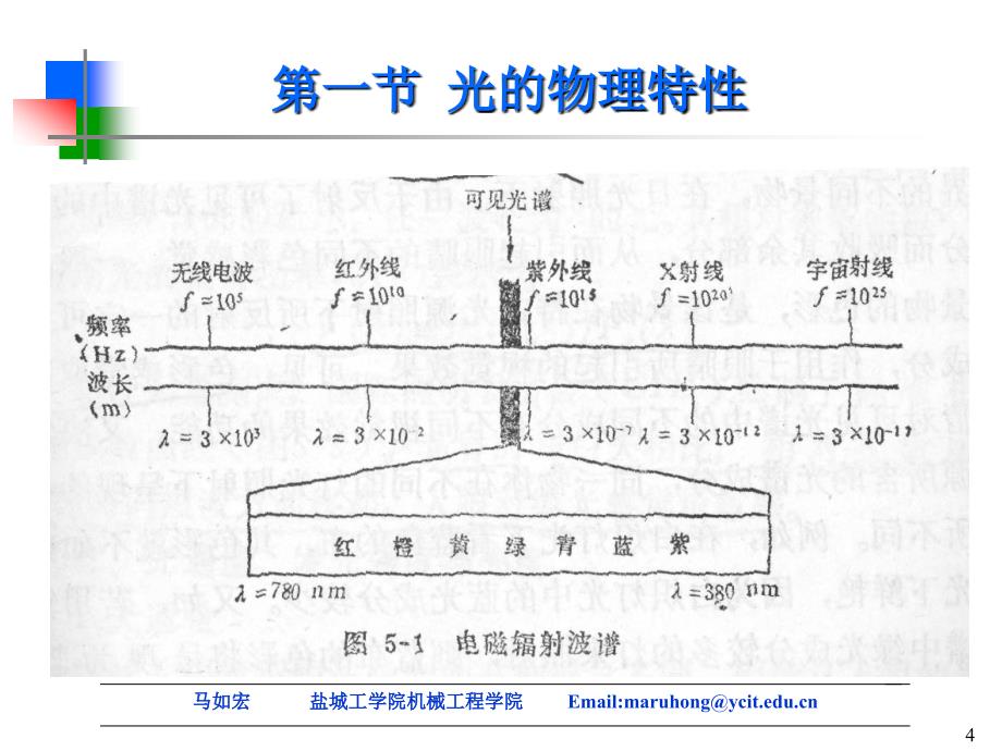 人因工程第六章ppt课件_第4页