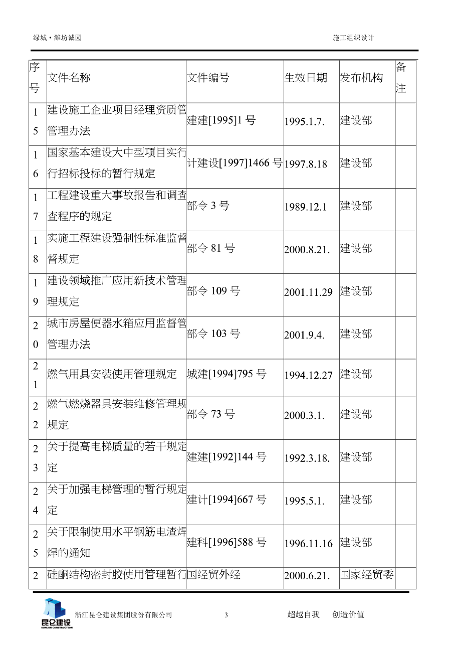 某地产潍坊诚园施工组织设计eqdu_第3页