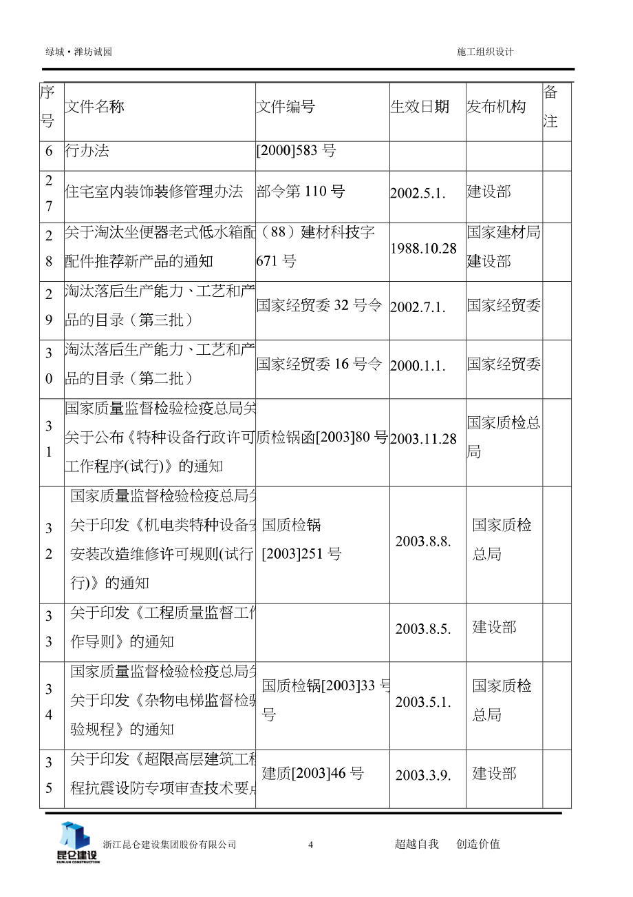 某地产潍坊诚园施工组织设计eqdu_第4页