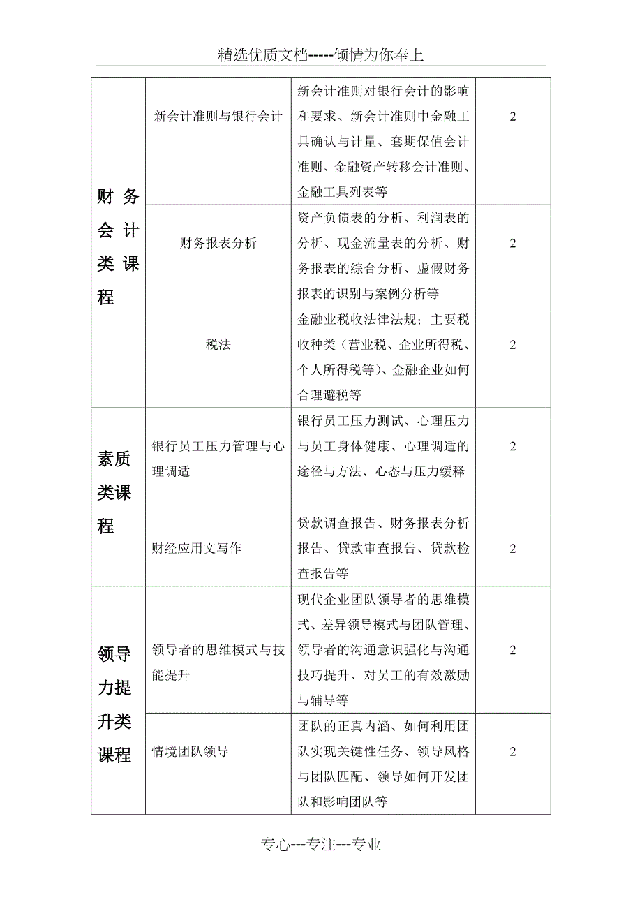 农行培训方案_第3页