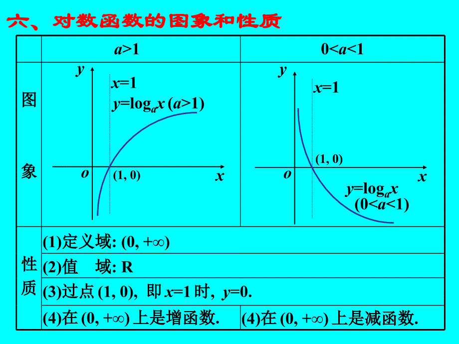 13对数与对数函数_第4页