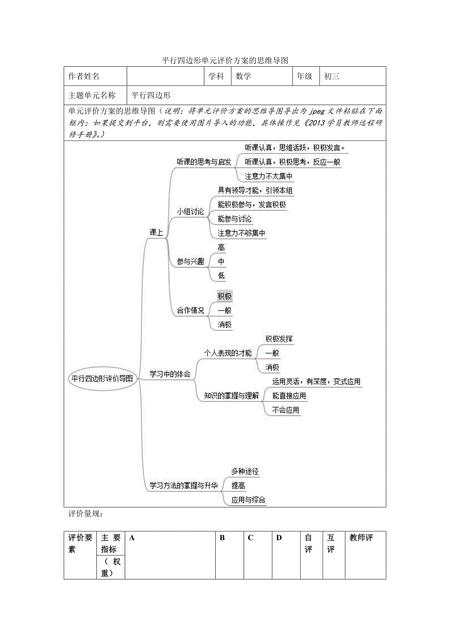 平行四边形单元评价方案的思维导图_第1页