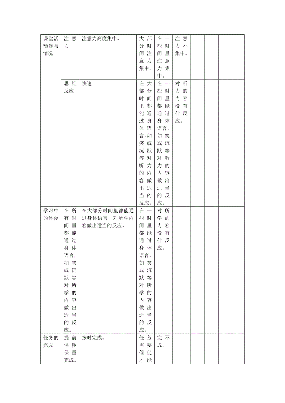 平行四边形单元评价方案的思维导图_第2页