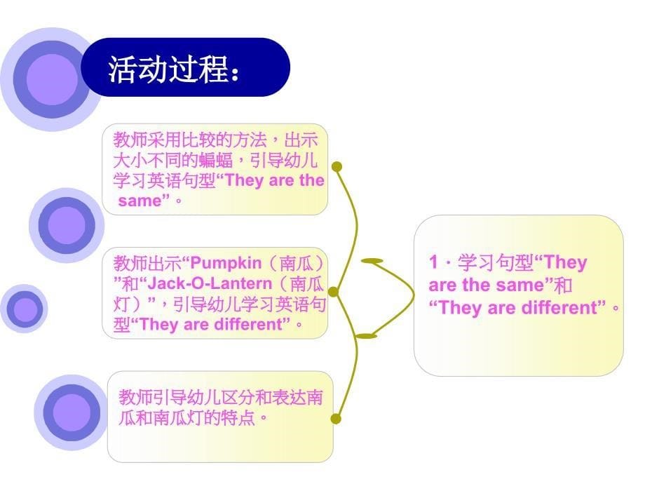 幼儿园优秀英语教学案例资料.ppt_第5页