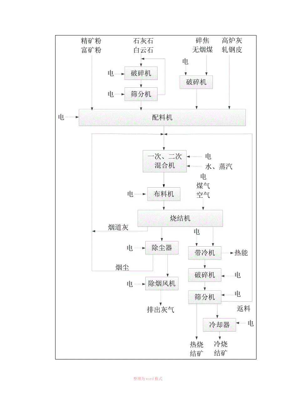 钢铁企业工艺流程_第3页