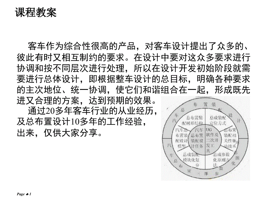 客车总布置设计课件_第1页