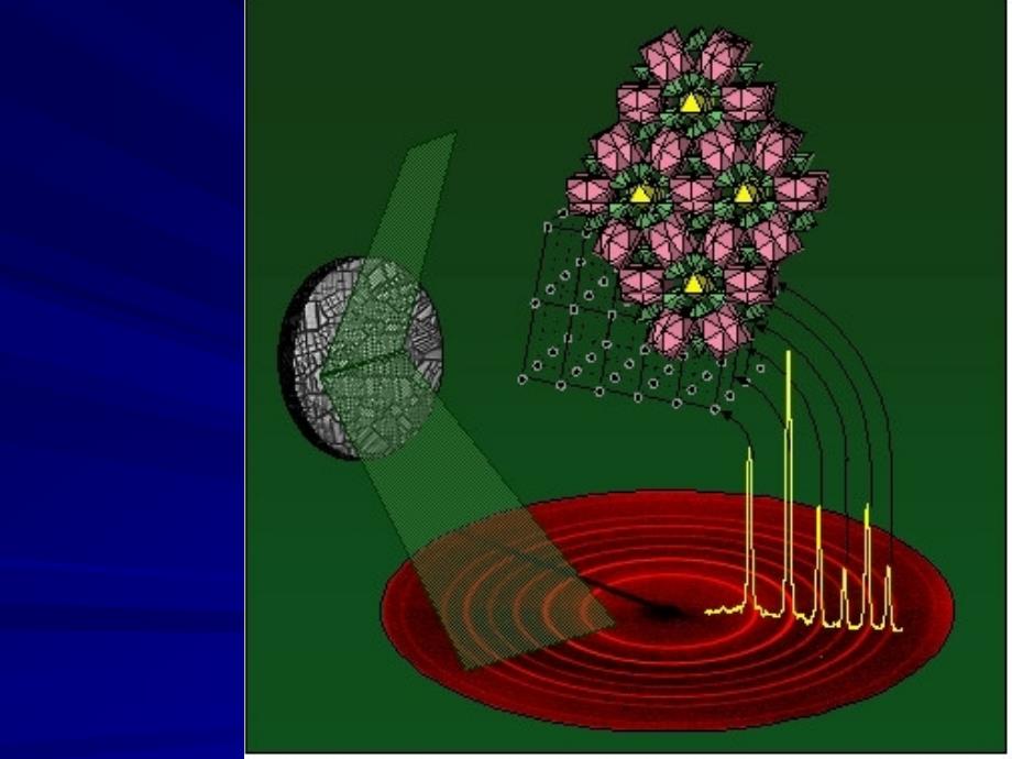 1.4X射线物相分析_第3页