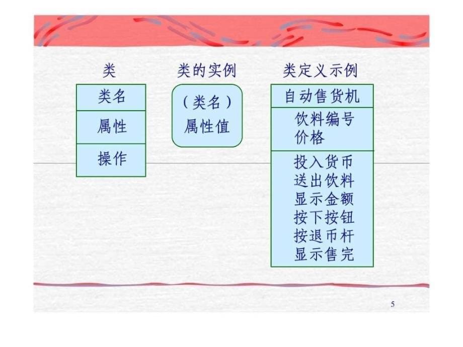 软件工程讲义07_第5页