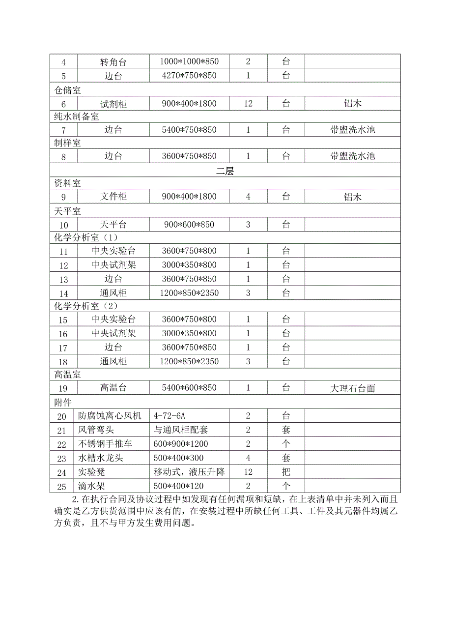 化验室家具采购合同技术协议.doc_第3页