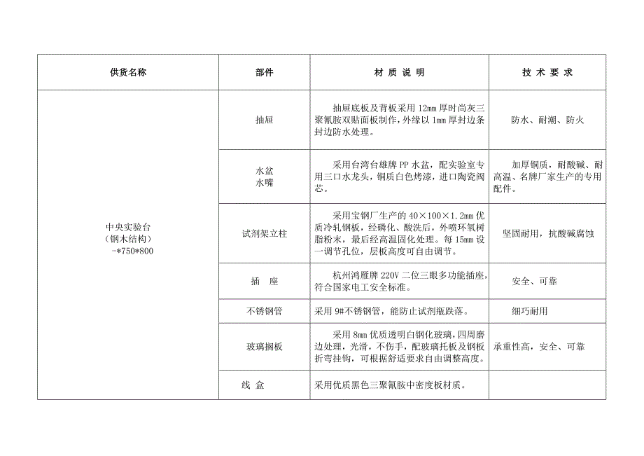 化验室家具采购合同技术协议.doc_第5页