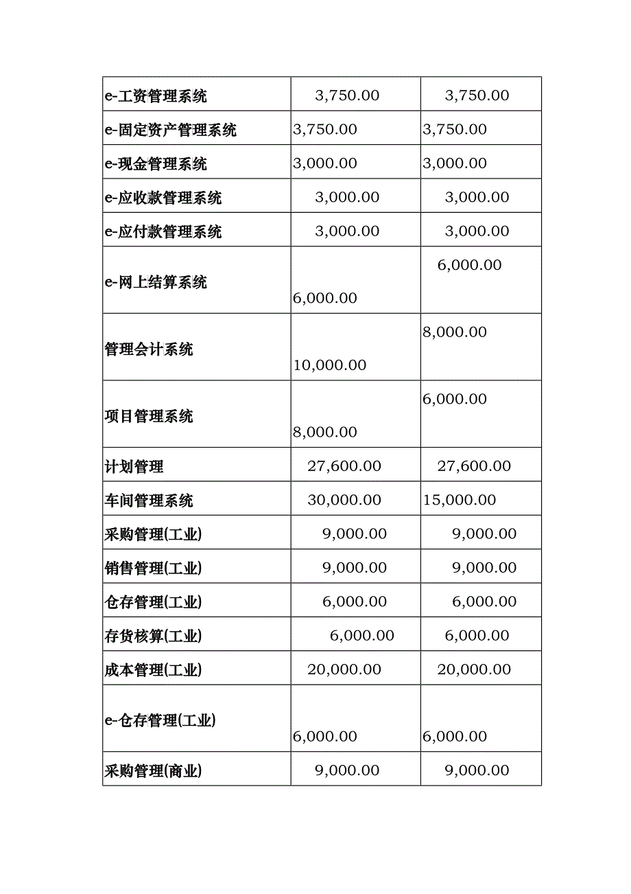 K3系统部分产品价格单_第2页