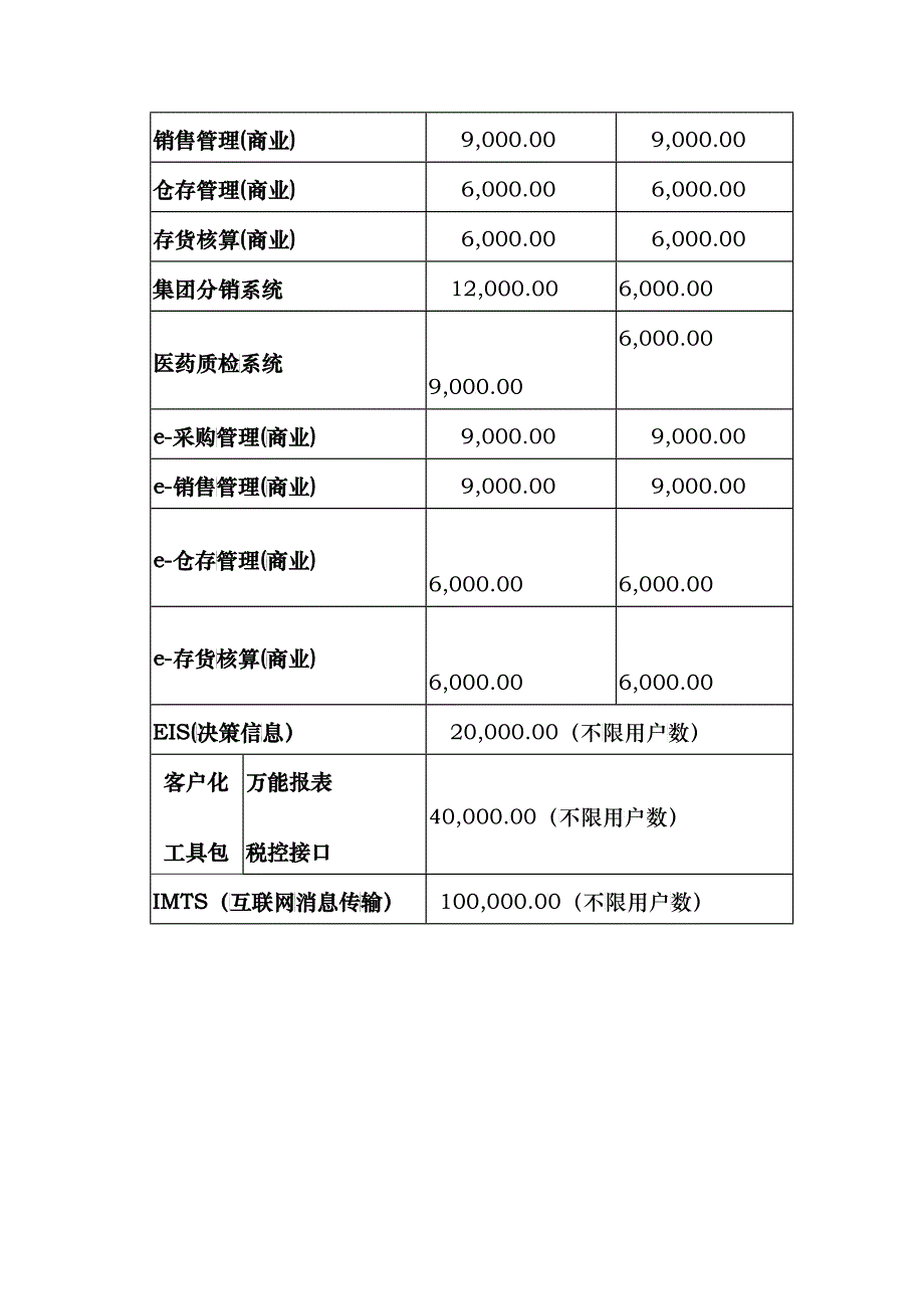 K3系统部分产品价格单_第3页