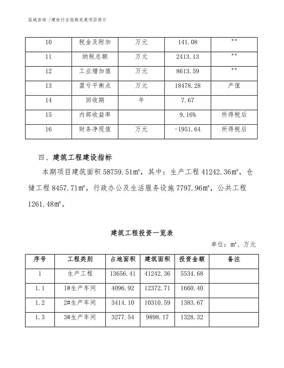 建材行业低碳发展项目简介【模板】_第5页