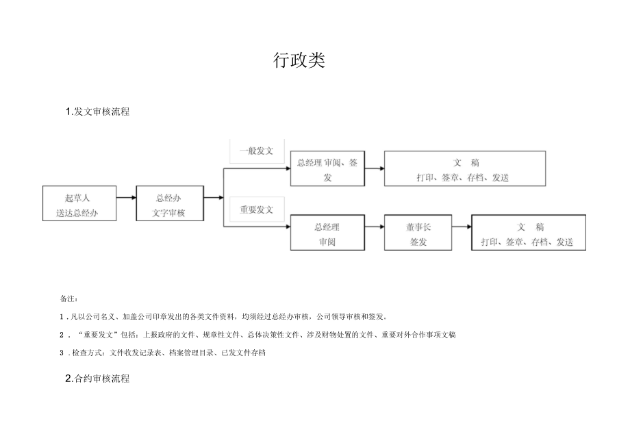 办公室工作流程介绍_第3页