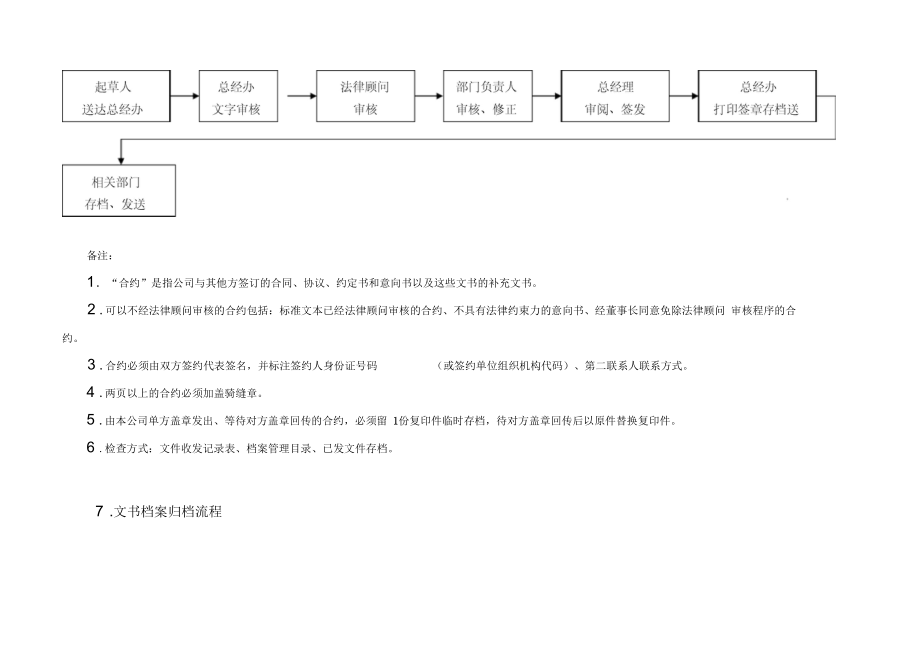 办公室工作流程介绍_第4页