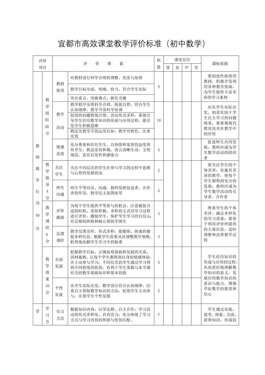 宜都市高效课堂教学评价标准_第2页