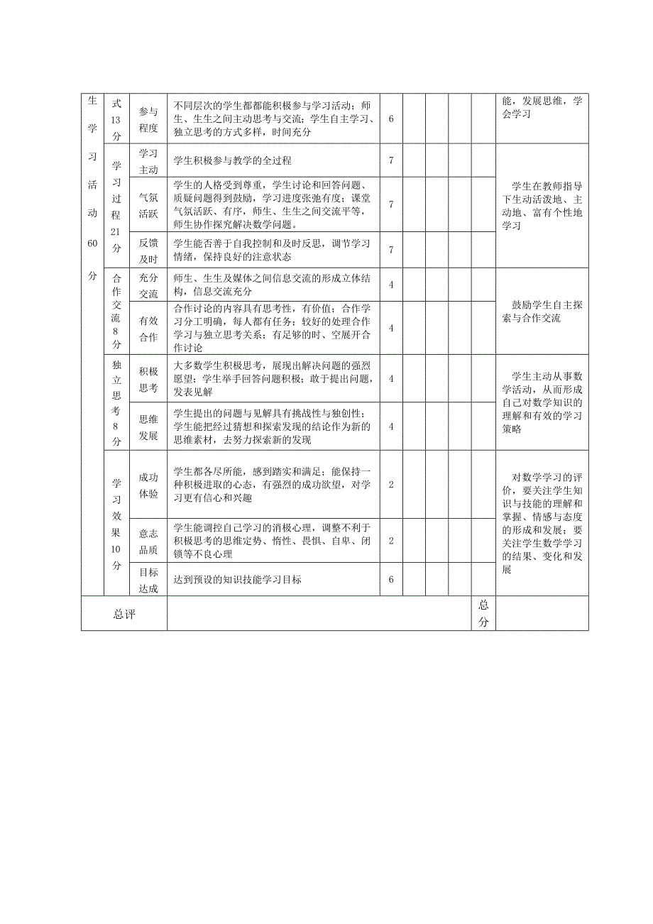 宜都市高效课堂教学评价标准_第3页