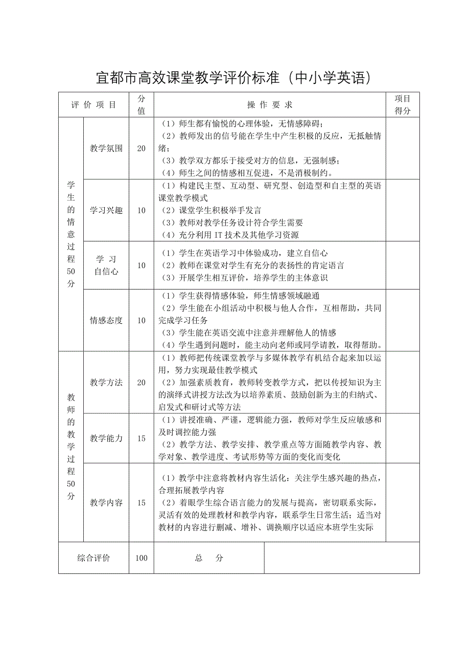 宜都市高效课堂教学评价标准_第4页