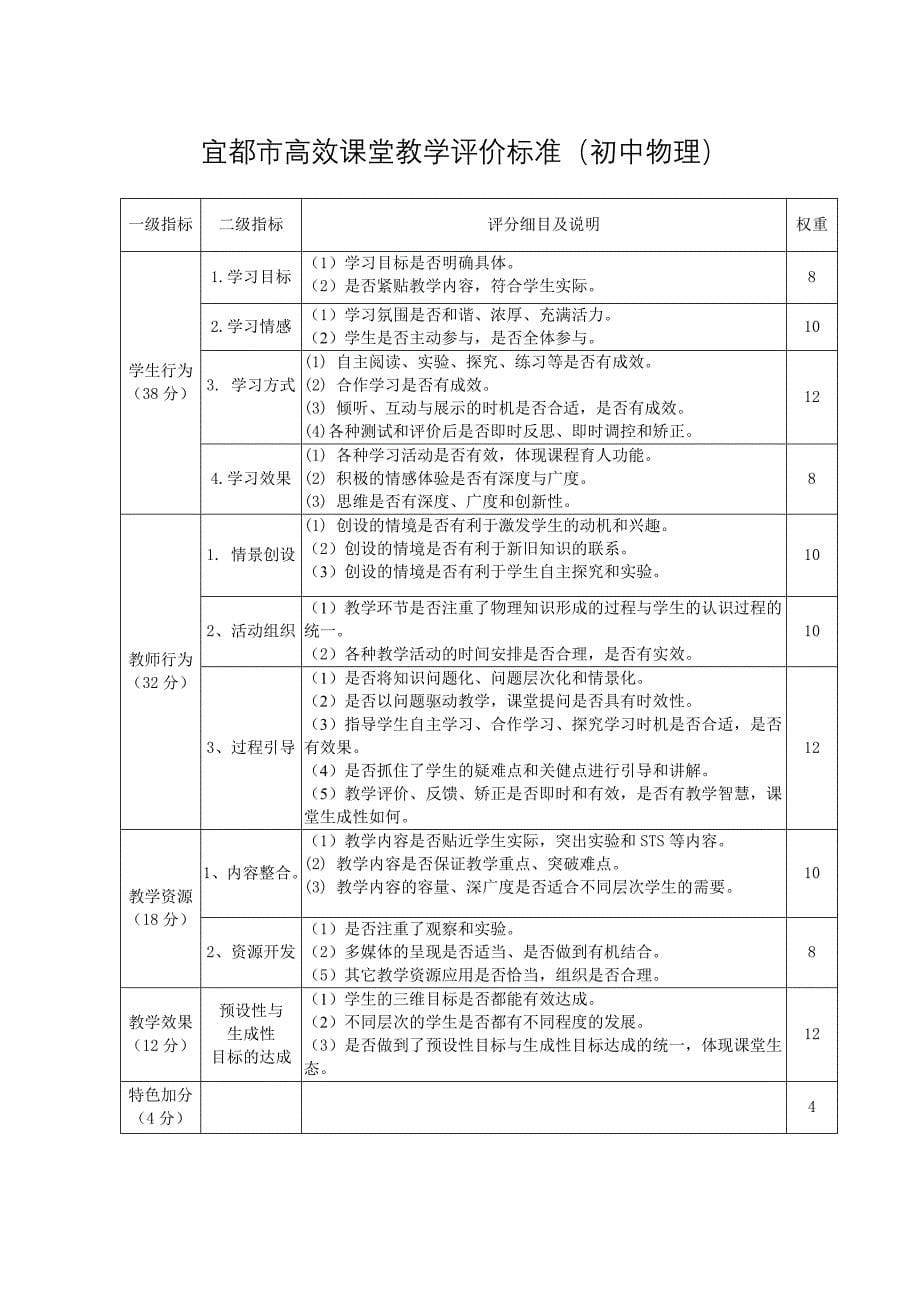 宜都市高效课堂教学评价标准_第5页