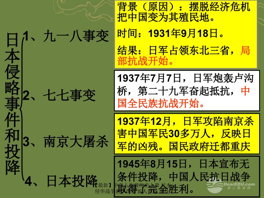 最新八年级历史上册日本侵华战争教学课件新人教版课件_第2页