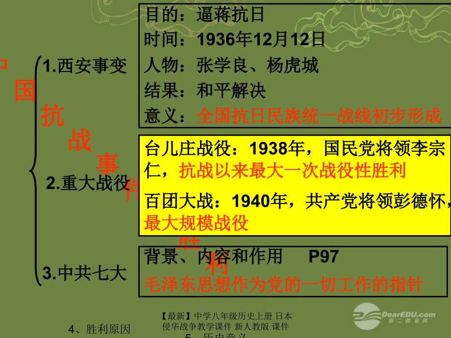 最新八年级历史上册日本侵华战争教学课件新人教版课件_第3页