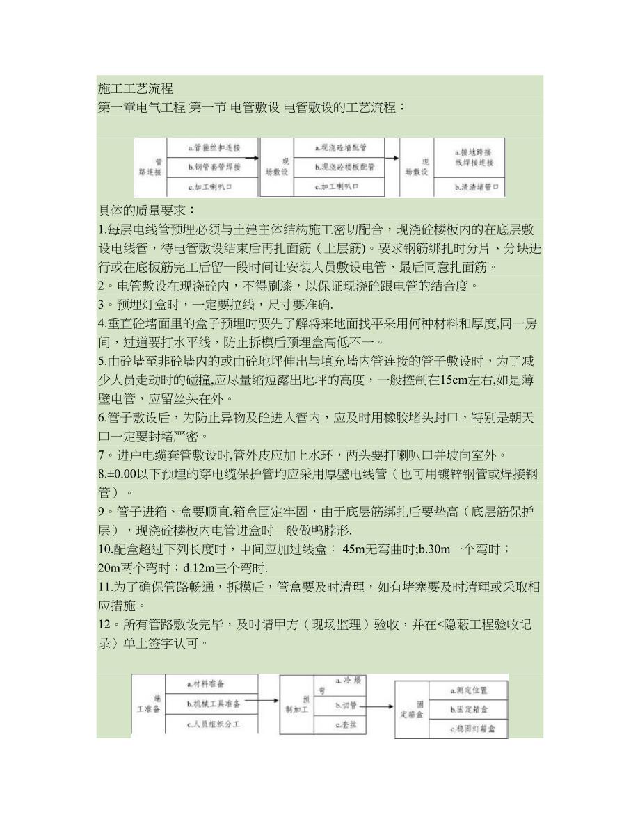 施工管理水电安装施工工艺流程汇总_第1页