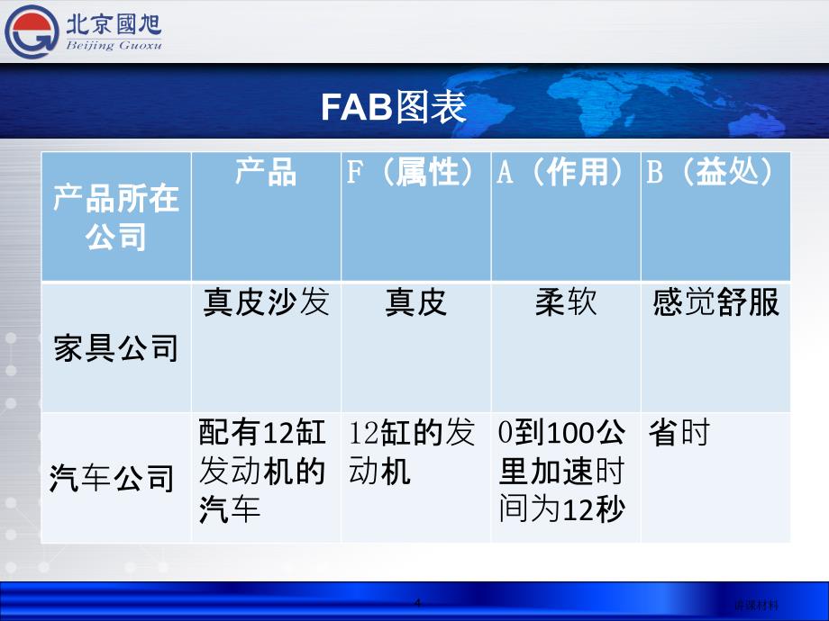 fabe销售法则【行业一类】_第4页