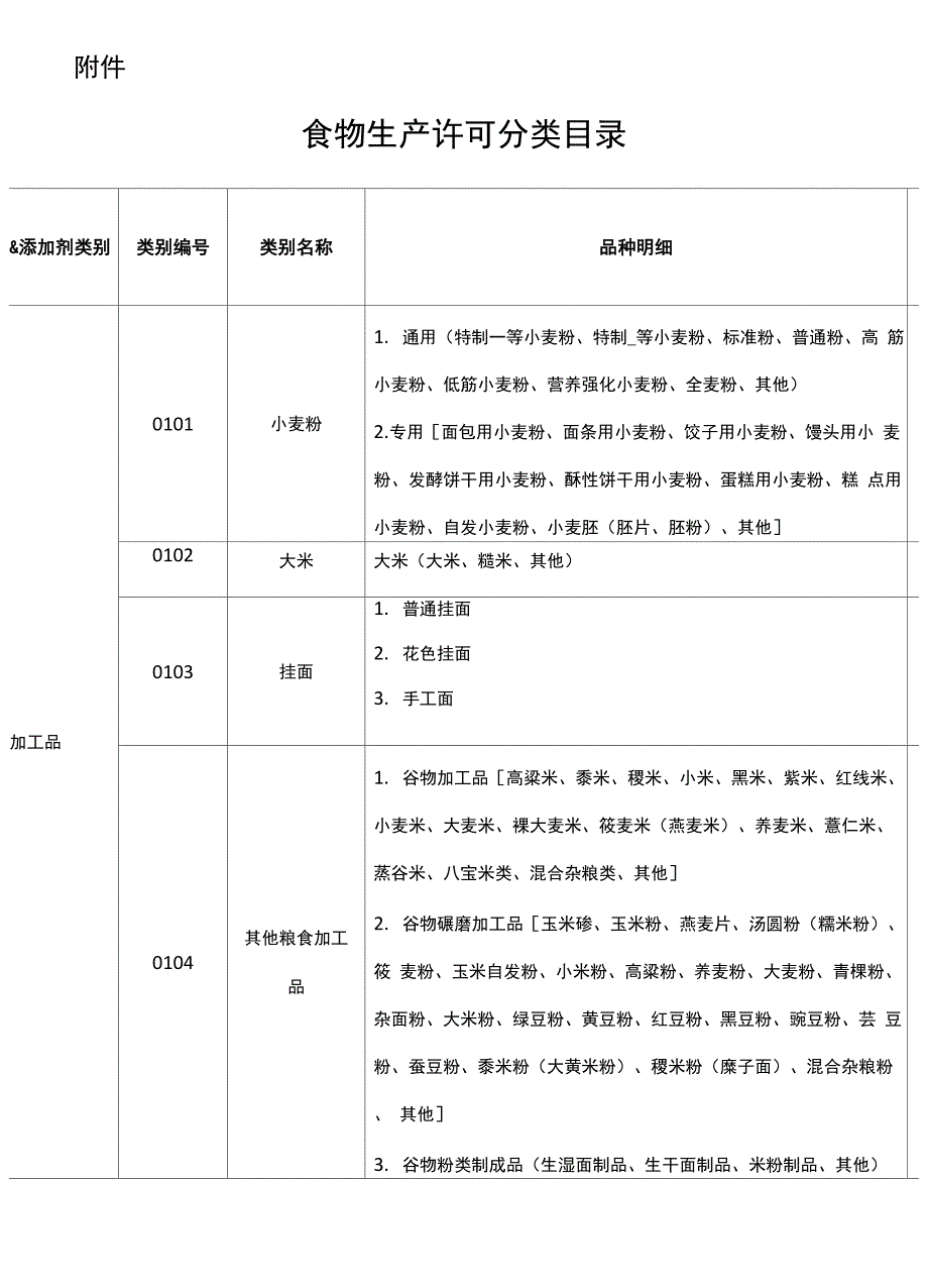 31大类食物分类及类别_第1页