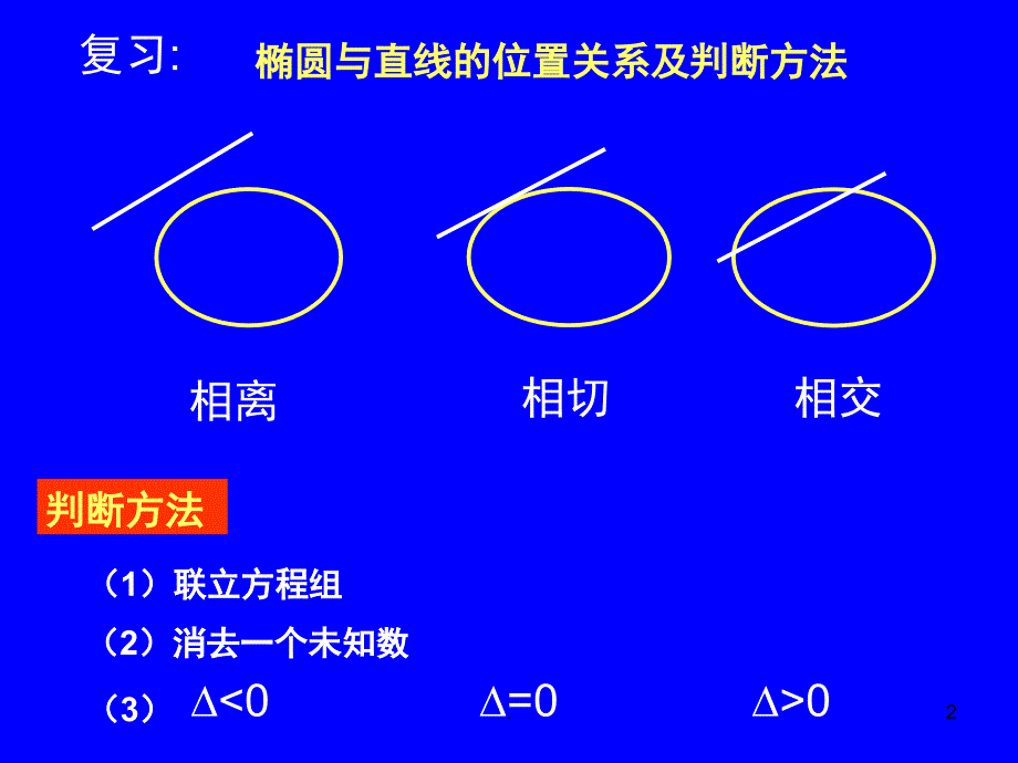 双曲线的性质PPT精品文档_第2页