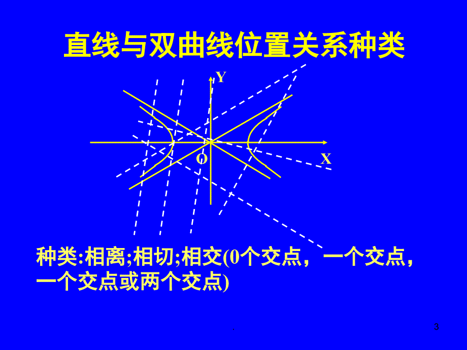 双曲线的性质PPT精品文档_第3页