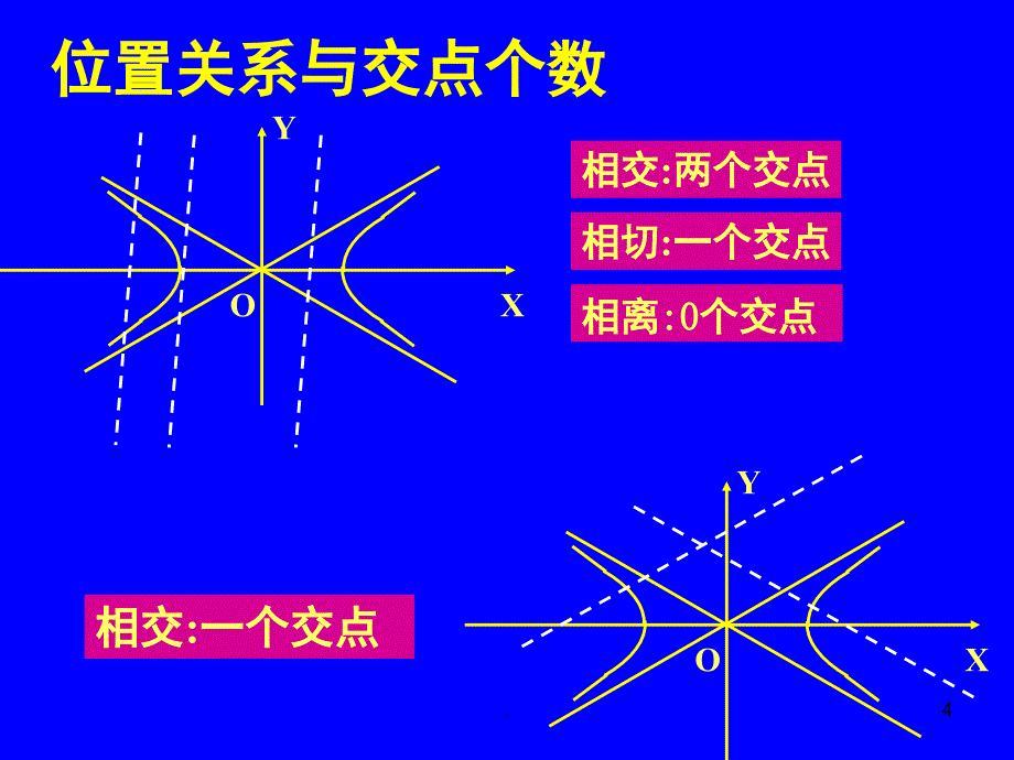 双曲线的性质PPT精品文档_第4页