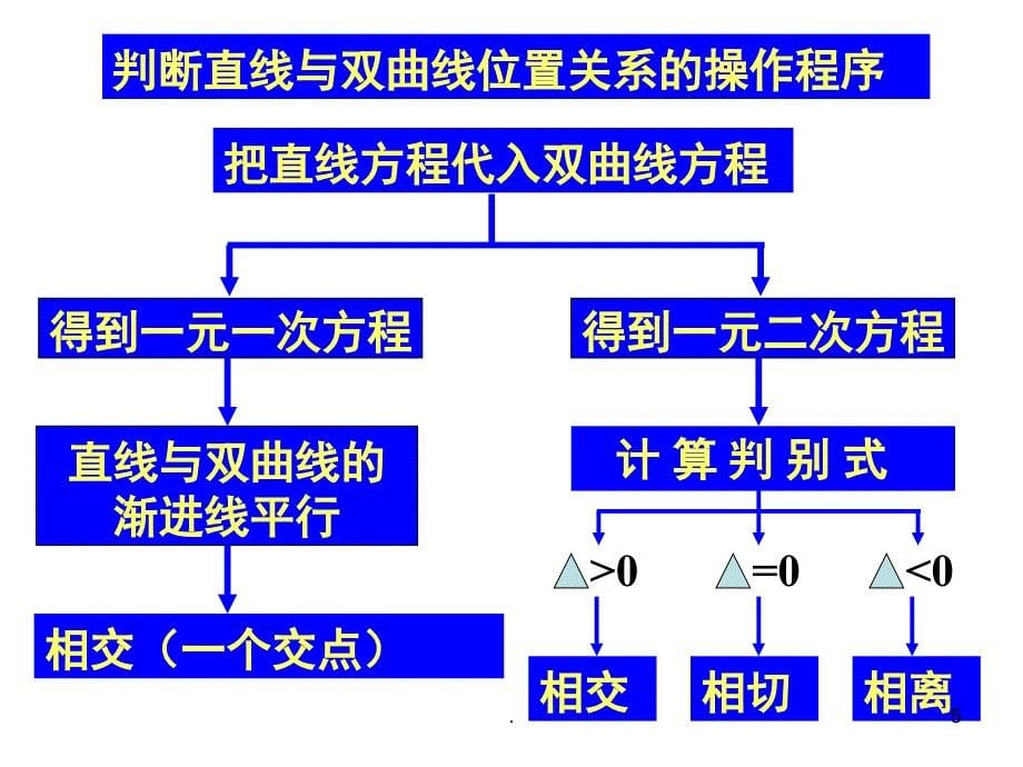 双曲线的性质PPT精品文档_第5页