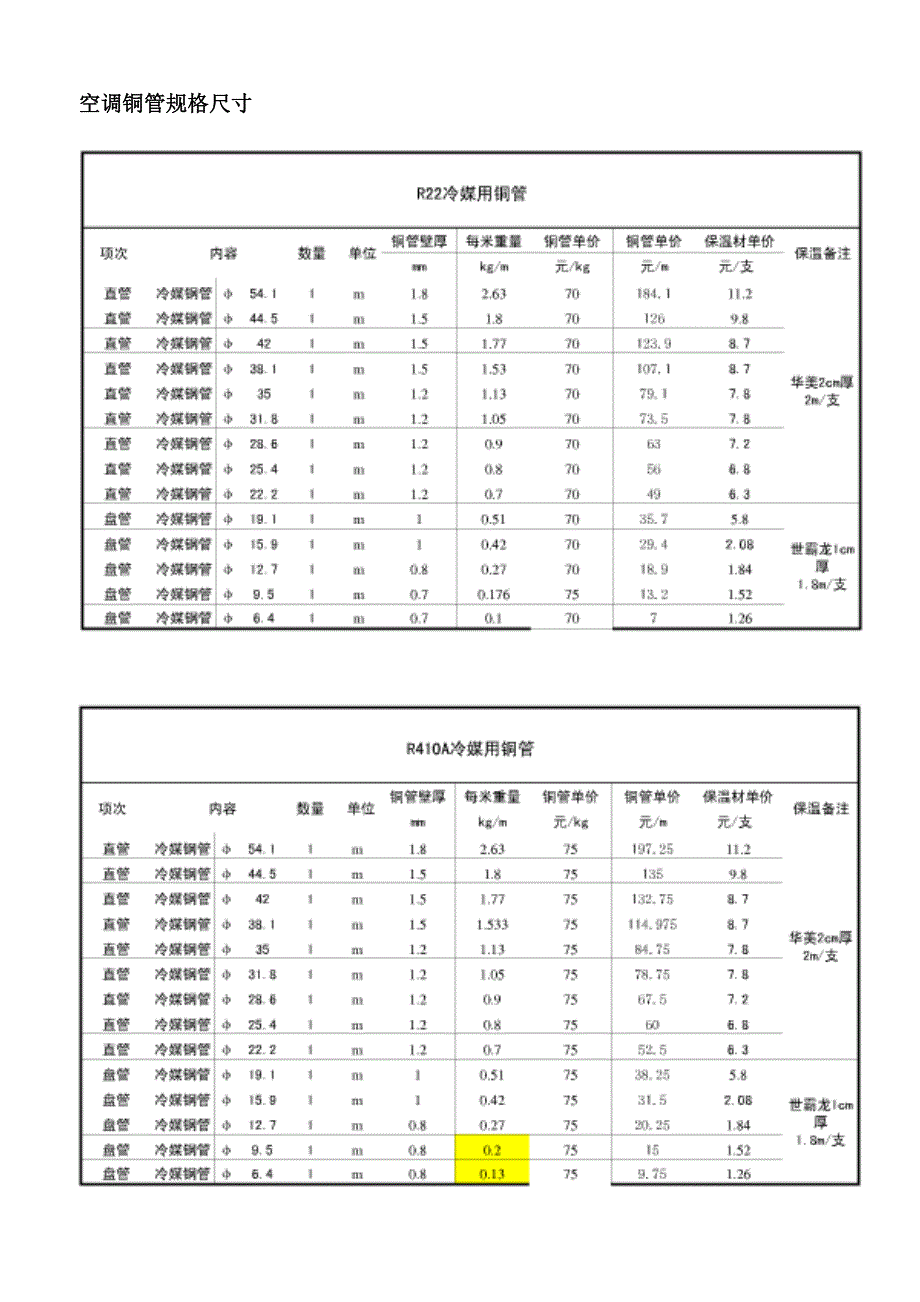 空调铜管规格尺寸_第1页