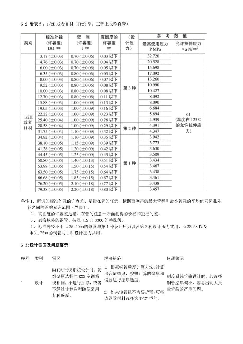 空调铜管规格尺寸_第5页