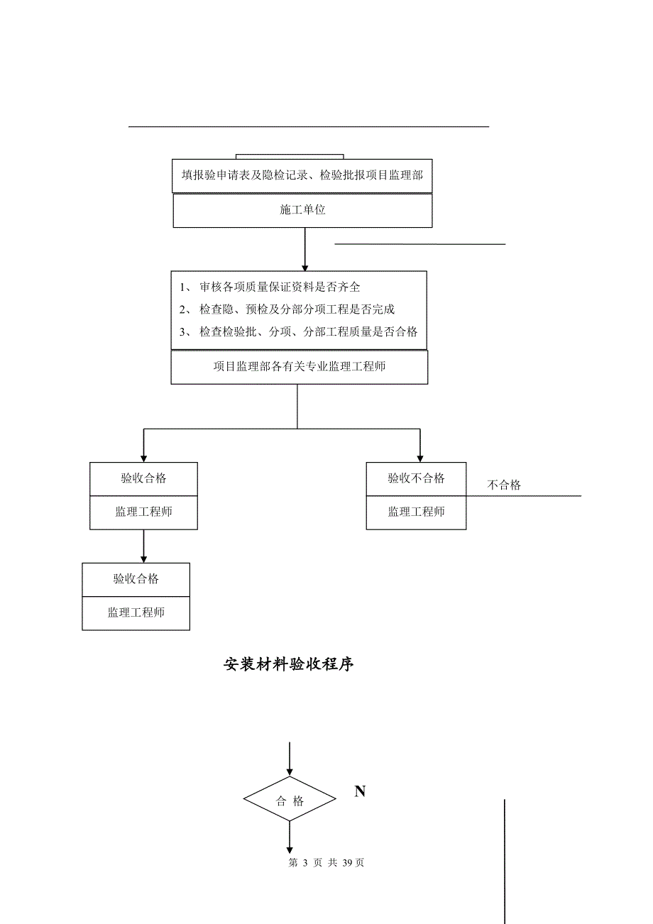 [新版]安装工程监理细则范本_第4页