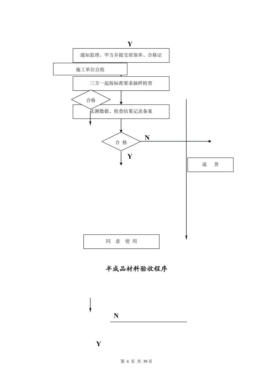 [新版]安装工程监理细则范本_第5页