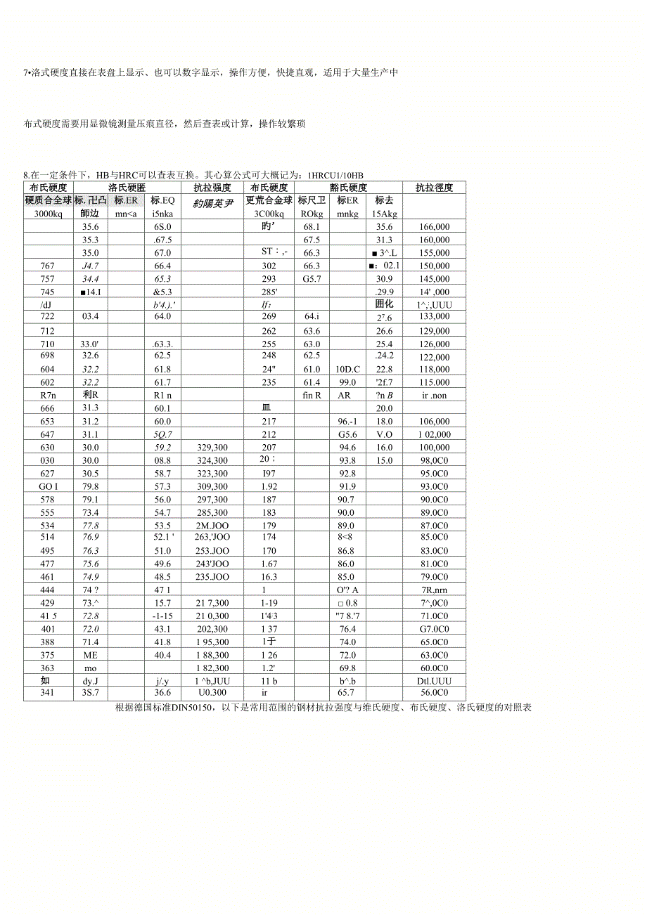 硬度与抗拉强度_第3页