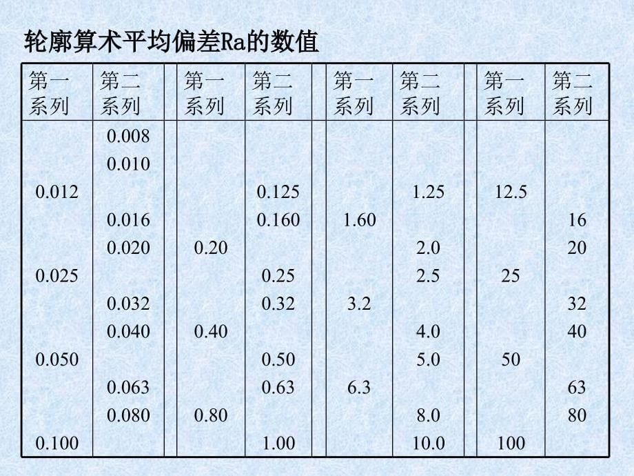 机械制图尺寸标注大全_第5页