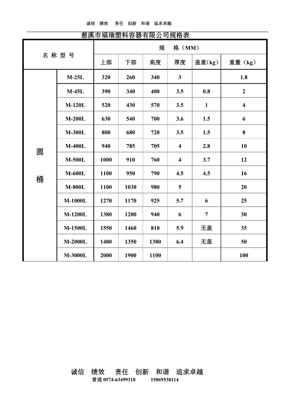 福瑞滚塑容器产品规格尺寸.doc_第4页