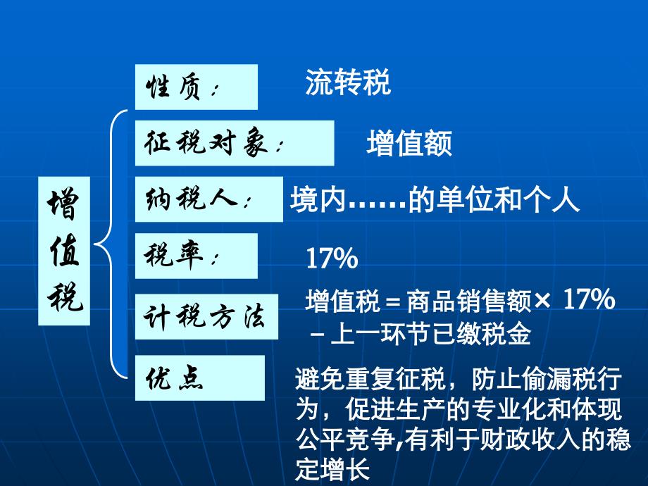 b1822征税与纳税_第4页